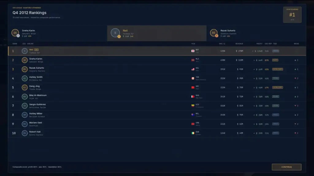 Airline Legacy ekran görüntüsü 4